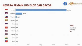 Apps Judi Slot Online Terbaru Indonesia 2024